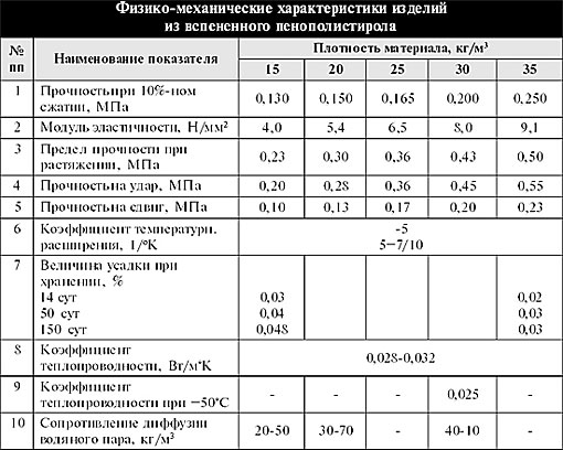 Кожа физико-механические свойства Кожа физико-механические свойства